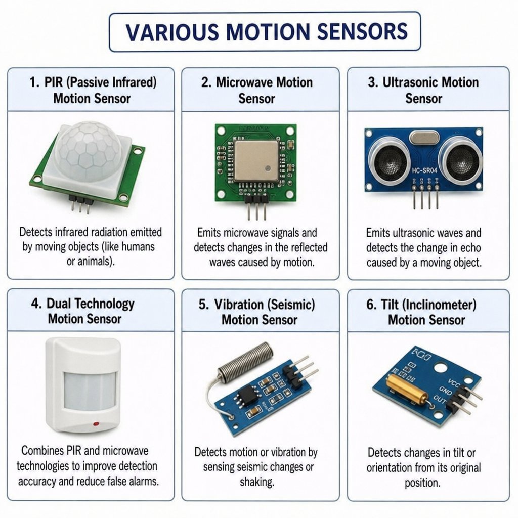 motion sensors
